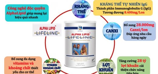 Alpha Lipid Lifeline